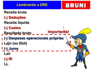BRUNIBRUNILembrando a DRELembrando a DRE
Receita brutaReceita bruta
(-) Deduções(-) Deduções
Receita líquidaReceita líquida
(-) Custos(-) Custos
Resultado brutoResultado bruto
(-) Despesas operacionais próprias(-) Despesas operacionais próprias
Lajir (ou Ebit)Lajir (ou Ebit)
(-) Juros(-) Juros
LairLair
(-) IR(-) IR
LLLL
Importante!Importante!
 