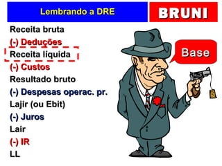 BRUNIBRUNILembrando a DRELembrando a DRE
Receita brutaReceita bruta
(-) Deduções(-) Deduções
Receita líquidaReceita líquida
(-) Custos(-) Custos
Resultado brutoResultado bruto
(-) Despesas operac. pr.(-) Despesas operac. pr.
Lajir (ou Ebit)Lajir (ou Ebit)
(-) Juros(-) Juros
LairLair
(-) IR(-) IR
LLLL
BaseBase
 