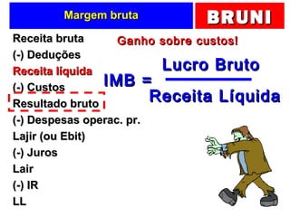 BRUNIBRUNIMargem brutaMargem bruta
Receita brutaReceita bruta
(-) Deduções(-) Deduções
Receita líquidaReceita líquida
(-) Custos(-) Custos
Resultado brutoResultado bruto
(-) Despesas operac. pr.(-) Despesas operac. pr.
Lajir (ou Ebit)Lajir (ou Ebit)
(-) Juros(-) Juros
LairLair
(-) IR(-) IR
LLLL
IMB =IMB =
Lucro BrutoLucro Bruto
Receita LíquidaReceita Líquida
Ganho sobre custos!Ganho sobre custos!
 