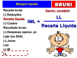 BRUNIBRUNIMargem líquidaMargem líquida
Receita brutaReceita bruta
(-) Deduções(-) Deduções
Receita líquidaReceita líquida
(-) Custos(-) Custos
Resultado brutoResultado bruto
(-) Despesas operac. pr.(-) Despesas operac. pr.
Lajir (ou Ebit)Lajir (ou Ebit)
(-) Juros(-) Juros
LairLair
(-) IR(-) IR
LLLL
IML =IML =
LLLL
Receita LíquidaReceita Líquida
Ganho contábil!Ganho contábil!
 