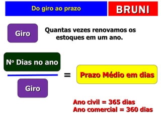 Do giro ao prazo Giro Quantas vezes renovamos os estoques em um ano.  N o  Dias no ano Giro Prazo Médio em dias = Ano civil = 365 dias Ano comercial = 360 dias 