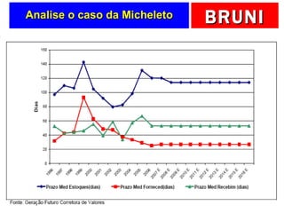 Analise o caso da Micheleto 