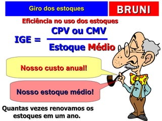 Giro dos estoques IGE =  CPV ou CMV Estoque  Médio Nosso custo anual! Nosso estoque médio! Quantas vezes renovamos os estoques em um ano.  Eficiência no uso dos estoques 