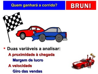 Quem ganhará a corrida? Duas variáveis a analisar: A proximidade à chegada Margem de lucro A velocidade Giro das vendas 