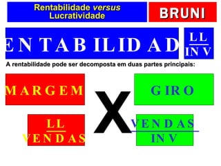 Rentabilidade  versus  Lucratividade A rentabilidade pode ser decomposta em duas partes principais: RENTABILIDADE MARGEM GIRO X LL INV LL VENDAS VENDAS INV 