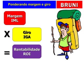 Ponderando margem e giro Margem IML Giro IGA Rentabilidade ROI X = 
