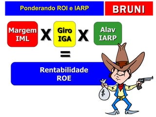 Ponderando ROI e IARP Margem IML Giro IGA X = Alav IARP Rentabilidade ROE X 