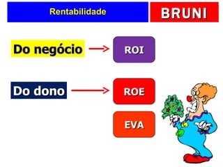 Rentabilidade Do negócio ROI Do dono ROE EVA 