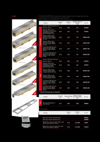 446724.SET
446725.SET
446722.SET
446723.SET
Drainage discret contre des baies vitrées
GRÂCE AU SYSTÈME DE DRAINAGE INNOVANT
EUROLINE DISCRET INOX BFL
Aperçu des articles
EUROLINE DISCRET INOX, caniveau en béton polyester avec passage libre optimal,
avec rehausse E à fente latérale en inox AISI 304*,
largeur intérieure de la fente de 1,0 cm, classe A 15 kN
Produit
Largeur
cm
Hauteur
cm
Hauteur libre de
la fente
cm
N° art.
Euroline 100 Discret 65 Inox
STANDARD
Caniveau 100 cm 11,8 17,5 6,5 416920
Caniveau 100 cm avec
prémarque ø 110 mm pour
raccordement vertical,
élément d’accès 15 cm
11,8 17,5 6,5 416921
Caniveau 100 cm avec
rehausse à fente latérale
(85 cm) et angle extérieur
(15 cm)
11,8 17,5 6,5 446724.SET
Caniveau 100 cm avec
rehausse à fente latérale
(85 cm) et angle intérieur
(15 cm)
11,8 17,5 6,5 446725.SET
2 caniveaux (100 cm) avec
rehausse à fente latérale
(85cm) et angle extérieur
(15cm)
11,8 17,5 6,5 446071.SET
2 caniveaux (100 cm) avec
rehausse à fente latérale
(85cm) et angle intérieur
(15cm)
11,8 17,5 6,5 446072.SET
Euroline 60 Discret 40 Inox
BAS
Caniveau 100 cm 11,8 10,8 4,0 416918
Caniveau 100 cm avec
prémarque ø 110 mm pour
raccordement vertical,
élément d’accès 15 cm
11,8 10,8 4,0 416919
Caniveau 100 cm avec
rehausse à fente latérale
et angle extérieur (15 cm)
11,8 10,8 4,0 446722.SET
Caniveau 100 cm avec
rehausse à fente latérale
et angle intérieur (15 cm)
11,8 10,8 4,0 446723.SET
2 caniveaux (100 cm) avec
rehausse à fente latérale
(85cm) et angle extérieur
(15cm)
11,8 10,8 4,0 446069.SET
2 caniveaux (100 cm) avec
rehausse à fente latérale
(85cm) et angle intérieur
(15cm)
11,8 10,8 4,0 446070.SET
* Inox AISI 316 disponible sur demande.
Produit
Largeur
cm
Hauteur totale
cm
Hauteur totale
de construction
cm
N° art.
BFL
Élément intermédiaire en
inox, 100 cm
11,7 4,05 2,70 445962
ACCESSOIRES
Produit
Largeur
cm
Hauteur
cm
N° art.
About pour Euroline 100 Discret 65 445961
About pour Euroline 60 Discret 40 445960
Élément de caniveau Euroline 100 à sortie
coulée, sans rehausse, 100 cm
11,8 9,5 (187) 38501
Élément de caniveau Euroline 60 à sortie
coulée, sans rehausse, 100 cm
11,8 5,5 (147) 810010
Drainage
discret
contre des
baies vitrées
Aujourd’hui, nous constatons un
aplanissement, de cette manière les
carrelages intérieurs se prolongent vers
l’extérieur. Nous apprécions de plus
en plus les grandes baies vitrées et de
plus nous préférons habiter de plain-
pied. C’est à cause de cette tendance
que ACO a imaginé l’Euroline Discret
Inox BFL, le drainage parfait contre les
vitres. En cas de pluie battante, l’eau
venant des fenêtres et du pavement
ne peut naturellement pas pénétrer
à l’intérieur et celle qui s’écoule des
châssis doit également s’évacuer.
Les caniveaux de drainage
Euroline Discret Inox, encore
plus indiqués pour une
installation devant les baies
vitrées.
La membrane en EPDM sous le châssis
est intégrée de manière parfaitement
étanche et invisible dans le caniveau
grâce à un élément intermédiaire. La
simplicité caractérise ce système. Le
caniveau peut être posé lors de chaque
phase de la construction: durant le gros
oeuvre, lors de la pose des châssis ou
lorsque les aménagements extérieurs
sont réalisés.
 