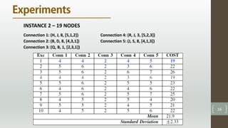16
INSTANCE 2 – 19 NODES
Connection 1: (H, J, 8, [5,1,2]) Connection 4: (R, J, 3, [5,2,3])
Connection 2: (B, D, 8, [4,3,1]) Connection 5: (J, S, 8, [4,1,3])
Connection 3: (Q, B, 1, [2,3,1])
 