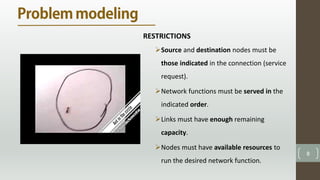 8
RESTRICTIONS
Source and destination nodes must be
those indicated in the connection (service
request).
Network functions must be served in the
indicated order.
Links must have enough remaining
capacity.
Nodes must have available resources to
run the desired network function.
 