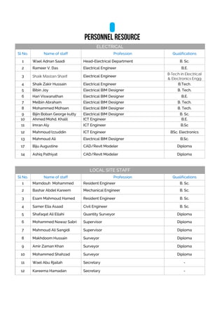 ACO General Profile 2021.pdf