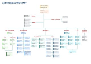 ACO General Profile 2021.pdf