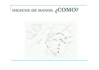 HIGIENE DE MANOS: ¿COMO?
 