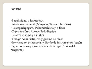 Función




•Seguimiento a los egresos
•Asistencia Judicial (Abogado, Técnico Jurídico)
• Psicopedagoga/o, Psicomotricista y a fines
•Capacitación y Autocuidado Equipo
•Sistematización y estudios
•Trabajo Administrativo y gestión de redes
•Intervención psicosocial y diseño de instrumentos (según
requerimientos y aprobaciones de equipo técnico del
programa)
 