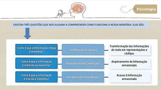 6
EXISTEM TRÊS QUESTÕES QUE NOS AJUDAM A COMPREENDER COMO FUNCIONA A NOSSA MEMÓRIA. ELAS SÃO:
 