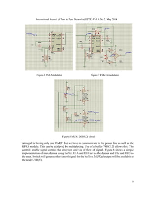 International Journal of Peer to Peer Networks (IJP2P) Vol.5, No.2, May 2014
8
Figure.6 FSK Modulator Figure.7 FSK Demodulator
Figure.8 MUX/ DEMUX circuit
Atmega8 is having only one UART, but we have to communicate to the power line as well as the
GPRS module. This can be achieved by multiplexing. Use of a buffer 74HC125 allows this. The
control/ enable signal control the direction and via of flow of signal. Figure.8 shows a simple
implementation of mux/demux using buffer. U1A and U1B act as the demux and U1c and U1D as
the mux. Switch will generate the control signal for the buffers. MUXed output will be available at
the node U1D(Y).
 