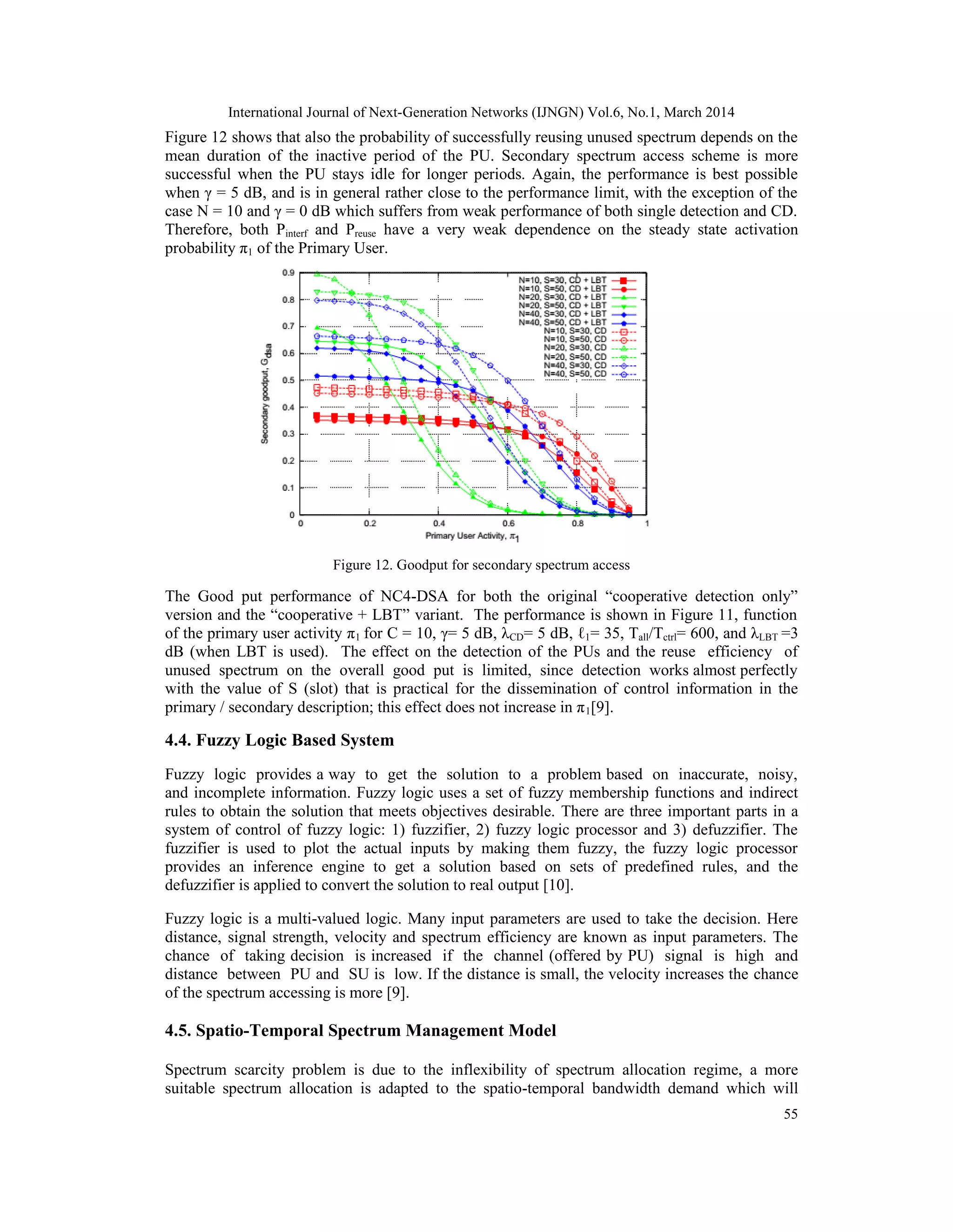 International Journal of Next-Generation Networks (IJNGN) Vol.6, No.1, March 2014
55
Figure 12 shows that also the probability of successfully reusing unused spectrum depends on the
mean duration of the inactive period of the PU. Secondary spectrum access scheme is more
successful when the PU stays idle for longer periods. Again, the performance is best possible
when γ = 5 dB, and is in general rather close to the performance limit, with the exception of the
case N = 10 and γ = 0 dB which suffers from weak performance of both single detection and CD.
Therefore, both Pinterf and Preuse have a very weak dependence on the steady state activation
probability π1 of the Primary User.
Figure 12. Goodput for secondary spectrum access
The Good put performance of NC4-DSA for both the original “cooperative detection only”
version and the “cooperative + LBT” variant. The performance is shown in Figure 11, function
of the primary user activity π1 for C = 10, γ= 5 dB, λCD= 5 dB, ℓ1= 35, Tall/Tctrl= 600, and λLBT =3
dB (when LBT is used). The effect on the detection of the PUs and the reuse efficiency of
unused spectrum on the overall good put is limited, since detection works almost perfectly
with the value of S (slot) that is practical for the dissemination of control information in the
primary / secondary description; this effect does not increase in π1[9].
4.4. Fuzzy Logic Based System
Fuzzy logic provides a way to get the solution to a problem based on inaccurate, noisy,
and incomplete information. Fuzzy logic uses a set of fuzzy membership functions and indirect
rules to obtain the solution that meets objectives desirable. There are three important parts in a
system of control of fuzzy logic: 1) fuzzifier, 2) fuzzy logic processor and 3) defuzzifier. The
fuzzifier is used to plot the actual inputs by making them fuzzy, the fuzzy logic processor
provides an inference engine to get a solution based on sets of predefined rules, and the
defuzzifier is applied to convert the solution to real output [10].
Fuzzy logic is a multi-valued logic. Many input parameters are used to take the decision. Here
distance, signal strength, velocity and spectrum efficiency are known as input parameters. The
chance of taking decision is increased if the channel (offered by PU) signal is high and
distance between PU and SU is low. If the distance is small, the velocity increases the chance
of the spectrum accessing is more [9].
4.5. Spatio-Temporal Spectrum Management Model
Spectrum scarcity problem is due to the inflexibility of spectrum allocation regime, a more
suitable spectrum allocation is adapted to the spatio-temporal bandwidth demand which will
 
