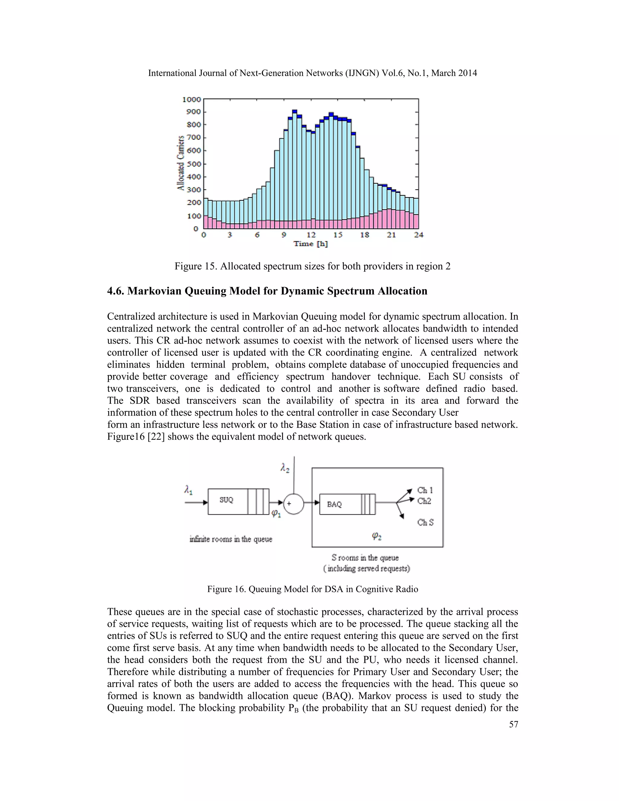 International Journal of Next-Generation Networks (IJNGN) Vol.6, No.1, March 2014
57
Figure 15. Allocated spectrum sizes for both providers in region 2
4.6. Markovian Queuing Model for Dynamic Spectrum Allocation
Centralized architecture is used in Markovian Queuing model for dynamic spectrum allocation. In
centralized network the central controller of an ad-hoc network allocates bandwidth to intended
users. This CR ad-hoc network assumes to coexist with the network of licensed users where the
controller of licensed user is updated with the CR coordinating engine. A centralized network
eliminates hidden terminal problem, obtains complete database of unoccupied frequencies and
provide better coverage and efficiency spectrum handover technique. Each SU consists of
two transceivers, one is dedicated to control and another is software defined radio based.
The SDR based transceivers scan the availability of spectra in its area and forward the
information of these spectrum holes to the central controller in case Secondary User
form an infrastructure less network or to the Base Station in case of infrastructure based network.
Figure16 [22] shows the equivalent model of network queues.
Figure 16. Queuing Model for DSA in Cognitive Radio
These queues are in the special case of stochastic processes, characterized by the arrival process
of service requests, waiting list of requests which are to be processed. The queue stacking all the
entries of SUs is referred to SUQ and the entire request entering this queue are served on the first
come first serve basis. At any time when bandwidth needs to be allocated to the Secondary User,
the head considers both the request from the SU and the PU, who needs it licensed channel.
Therefore while distributing a number of frequencies for Primary User and Secondary User; the
arrival rates of both the users are added to access the frequencies with the head. This queue so
formed is known as bandwidth allocation queue (BAQ). Markov process is used to study the
Queuing model. The blocking probability PB (the probability that an SU request denied) for the
 