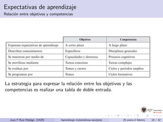 Expectativas de aprendizaje
Relaci´on entre objetivos y competencias
La estrategia para expresar la relaci´on entre los objetivos y las
competencias es realizar una tabla de doble entrada.
Juan F Ruiz Hidalgo (UGR) Aprendizaje matem´aticas escolares 25 enero-2 febrero 18 / 32
 