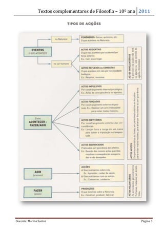 Textos complementares de Filosofia – 10º ano 2011 
TIPOS DE ACÇÕES 
Docente: Marina Santos Página 3 
 