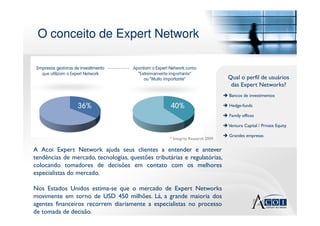 O conceito de Expert NetworkO conceito de Expert Network
A Acoi Expert Network ajuda seus clientes a entender e antever
tendências de mercado, tecnologias, questões tributárias e regulatórias,
colocando tomadores de decisões em contato com os melhores
especialistas do mercado.
Nos Estados Unidos estima-se que o mercado de Expert Networks
movimente em torno de USD 450 milhões. Lá, a grande maioria dos
agentes financeiros recorrem diariamente a especialistas no processo
de tomada de decisão.
Qual o perfil de usuários
das Expert Networks?
Bancos de investimentos
Hedge-funds
Family offices
Venture Capital / Private Equity
Grandes empresas
* Integrity Research 2009
 