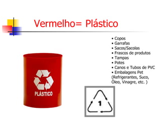 Vermelho= Plástico •  Copos • Garrafas • Sacos/Sacolas • Frascos de produtos • Tampas • Potes • Canos e Tubos de PVC • Embalagens Pet (Refrigerantes, Suco,  Óleo, Vinagre, etc. )  