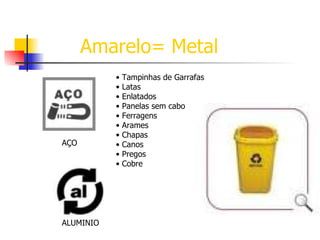 Amarelo= Metal •  Tampinhas de Garrafas • Latas • Enlatados • Panelas sem cabo • Ferragens • Arames • Chapas • Canos • Pregos • Cobre  AÇO ALUMINIO  