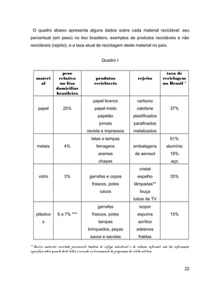 O quadro abaixo apresenta alguns dados sobre cada material reciclável: seu
percentual (em peso) no lixo brasileiro, exemplos de produtos recicláveis e não
recicláveis (rejeito), e a taxa atual de reciclagem deste material no país.
Quadro I
materi
al
peso
relativo
no lixo
domiciliar
brasileiro
produtos
recicláveis
rejeito
taxa de
reciclagem
no Brasil *
papel 25%
papel branco
papel misto
papelão
jornais
revista e impressos
carbono
celofane
plastificados
parafinados
metalizados
37%
metais 4%
latas e tampas
ferragens
arames
chapas
embalagens
de aerosol
61%
alumínio
18%
aço
vidro 3% garrafas e copos
frascos, potes
cacos
cristal
espelho
lâmpadas**
louça
tubos de TV
35%
plástico
s
6 a 7% ***
garrafas
frascos, potes
tampas
brinquedos, peças
sacos e sacolas
isopor
espuma
acrílico
adesivos
fraldas
15%
* Inclui material reciclado proveniente também de refugo industrial e de catação informal; não há informação
específica sobre quanto deste total é oriundo exclusivamente de programas de coleta seletiva.
22
 