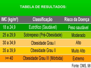 TABELA DE RESULTADOS:

 