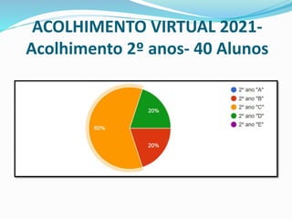 ACOLHIMENTO VIRTUAL 2021-
Acolhimento 2º anos- 40 Alunos
 