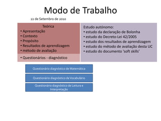 Modo de Trabalho
Teórica
• Apresentação
• Contexto
• Propósito
• Resultados de aprendizagem
• método de avaliação
Estudo autónomo:
• estudo da declaração de Bolonha
• estudo do Decreto-Lei 42/2005
• estudo dos resultados de aprendizagem
• estudo do método de avaliação desta UC
• estudo do documento ‘soft skills’
• Questionários - diagnóstico
Questionário diagnóstico de Matemática
Questionário diagnóstico deVocabulário
Questionário diagnóstico de Leitura e
Interpretação
22 de Setembro de 2010
 