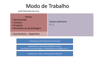 Modo de Trabalho
Teórica
• Apresentação
• Contexto
• Propósito
• Resultados de aprendizagem
Estudo autónomo:
• (...)
• Questionários - diagnóstico
29 de Setembro de 2010
Questionário de Perspectivas de Carreira
Questionário sobre esta UnidadeCurricular
(resultados de aprendizagem, metodologia de avaliação, etc...)
Questionário sobre a Decleração de Bolonha
 