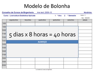Modelo de Bolonha
5 dias x 8 horas = 40 horas
ALMOÇO
 