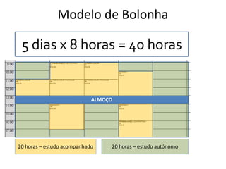 Modelo de Bolonha
ALMOÇO
5 dias x 8 horas = 40 horas
20 horas – estudo acompanhado 20 horas – estudo autónomo
 