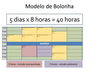 Modelo de Bolonha
ALMOÇO
5 dias x 8 horas = 40 horas
3 horas – estudo acompanhado 3 horas – estudo autónomo
 