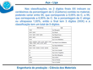 Engenharia de produção - Ciência dos Materiais Nas classificações, os 2 dígitos finais XX indicam os centésimos da porcentagem de C (Carbono) contida no material, podendo variar entre 05, que corresponde a 0,05% de C, a 95, que corresponde a 0,95% de C. Se a porcentagem de C atinge ou ultrapassa 1,00%, então o final tem 3 dígitos (XXX) e a classificação tem um total de 5 dígitos. Aço - Liga 