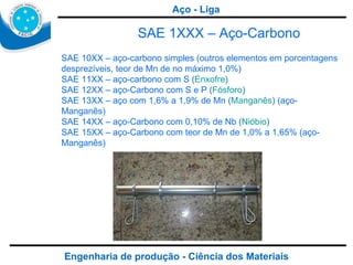 Engenharia de produção - Ciência dos Materiais SAE 1XXX – Aço-Carbono SAE 10XX – aço-carbono simples (outros elementos em porcentagens desprezíveis, teor de Mn de no máximo 1,0%) SAE 11XX – aço-carbono com S ( Enxofre ) SAE 12XX – aço-Carbono com S e P ( Fósforo ) SAE 13XX – aço com 1,6% a 1,9% de Mn ( Manganês ) (aço-Manganês) SAE 14XX – aço-Carbono com 0,10% de Nb ( Nióbio ) SAE 15XX – aço-Carbono com teor de Mn de 1,0% a 1,65% (aço-Manganês) Aço - Liga 