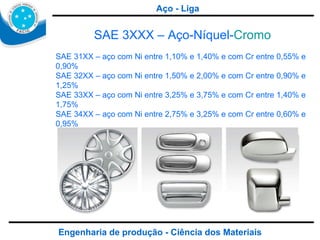 Engenharia de produção - Ciência dos Materiais SAE 3XXX – Aço-Níquel- Cromo SAE 31XX – aço com Ni entre 1,10% e 1,40% e com Cr entre 0,55% e 0,90% SAE 32XX – aço com Ni entre 1,50% e 2,00% e com Cr entre 0,90% e 1,25% SAE 33XX – aço com Ni entre 3,25% e 3,75% e com Cr entre 1,40% e 1,75% SAE 34XX – aço com Ni entre 2,75% e 3,25% e com Cr entre 0,60% e 0,95% Aço - Liga 