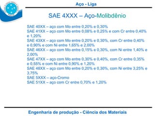 Engenharia de produção - Ciência dos Materiais SAE 4XXX – Aço- Molibdênio SAE 40XX – aço com Mo entre 0,20% e 0,30% SAE 41XX – aço com Mo entre 0,08% e 0,25% e com Cr entre 0,40% e 1,20% SAE 43XX – aço com Mo entre 0,20% e 0,30%, com Cr entre 0,40% e 0,90% e com Ni entre 1,65% e 2,00% SAE 46XX – aço com Mo entre 0,15% e 0,30%, com Ni entre 1,40% e 2,00% SAE 47XX – aço com Mo entre 0,30% e 0,40%, com Cr entre 0,35% e 0,55% e com Ni entre 0,90% e 1,20% SAE 48XX – aço com Mo entre 0,20% e 0,30%, com Ni entre 3,25% e 3,75% SAE 5XXX – aço-Cromo SAE 51XX – aço com Cr entre 0,70% e 1,20% Aço - Liga 