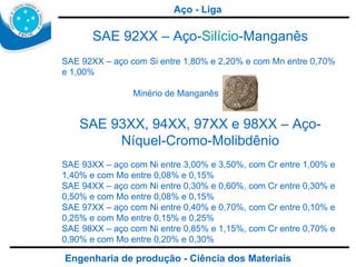 Engenharia de produção - Ciência dos Materiais SAE 92XX – Aço- Silício -Manganês SAE 92XX – aço com Si entre 1,80% e 2,20% e com Mn entre 0,70% e 1,00% Minério de Manganês SAE 93XX, 94XX, 97XX e 98XX – Aço-Níquel-Cromo-Molibdênio SAE 93XX – aço com Ni entre 3,00% e 3,50%, com Cr entre 1,00% e 1,40% e com Mo entre 0,08% e 0,15% SAE 94XX – aço com Ni entre 0,30% e 0,60%, com Cr entre 0,30% e 0,50% e com Mo entre 0,08% e 0,15% SAE 97XX – aço com Ni entre 0,40% e 0,70%, com Cr entre 0,10% e 0,25% e com Mo entre 0,15% e 0,25% SAE 98XX – aço com Ni entre 0,85% e 1,15%, com Cr entre 0,70% e 0,90% e com Mo entre 0,20% e 0,30% Aço - Liga 