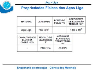 Engenharia de produção - Ciência dos Materiais Propriedades Físicas dos Aços Liga Aço - Liga 