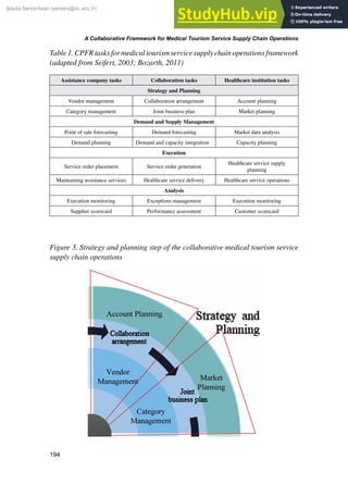 A Collaborative Framework for Medical Tourism Service Supply Chain ...