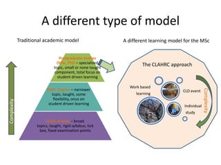 A different type of model
             Traditional academic model                      A different learning model for the MSc


                                  Postgraduate studies
                                 (MSc, PhD – specialised             The CLAHRC approach
                               topic, small or none taught
                               component, total focus on
                                 student driven learning

                                                               Work based
                           HND, Degree – narrower




                                                                                                     Complexity
                                                                                       CLD event
                              topic, taught, some                 learning
                               flexibility, onus on
Complexity




                            student driven learning
                                                                                        Individual
                                                                                        study

                          GCSE, A level – broad
                     topics, taught, rigid syllabus, tick
                       box, fixed examination points
 