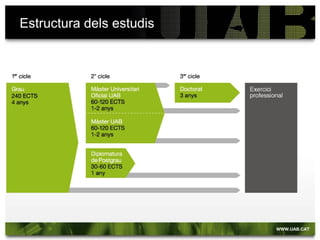 Estructura dels estudis
 