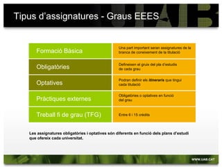 Tipus d’assignatures - Graus EEES


                                                  Una part important seran assignatures de la
      Formació Bàsica                             branca de coneixement de la titulació


                                                  Defineixen el gruix del pla d’estudis
      Obligatòries                                de cada grau

                                                  Podran definir els itineraris que tingui
      Optatives                                   cada titulació

                                                  Obligatòries o optatives en funció
      Pràctiques externes                         del grau



      Treball fi de grau (TFG)                    Entre 6 i 15 crèdits




   Les assignatures obligatòries i optatives són diferents en funció dels plans d’estudi
   que ofereix cada universitat.
 