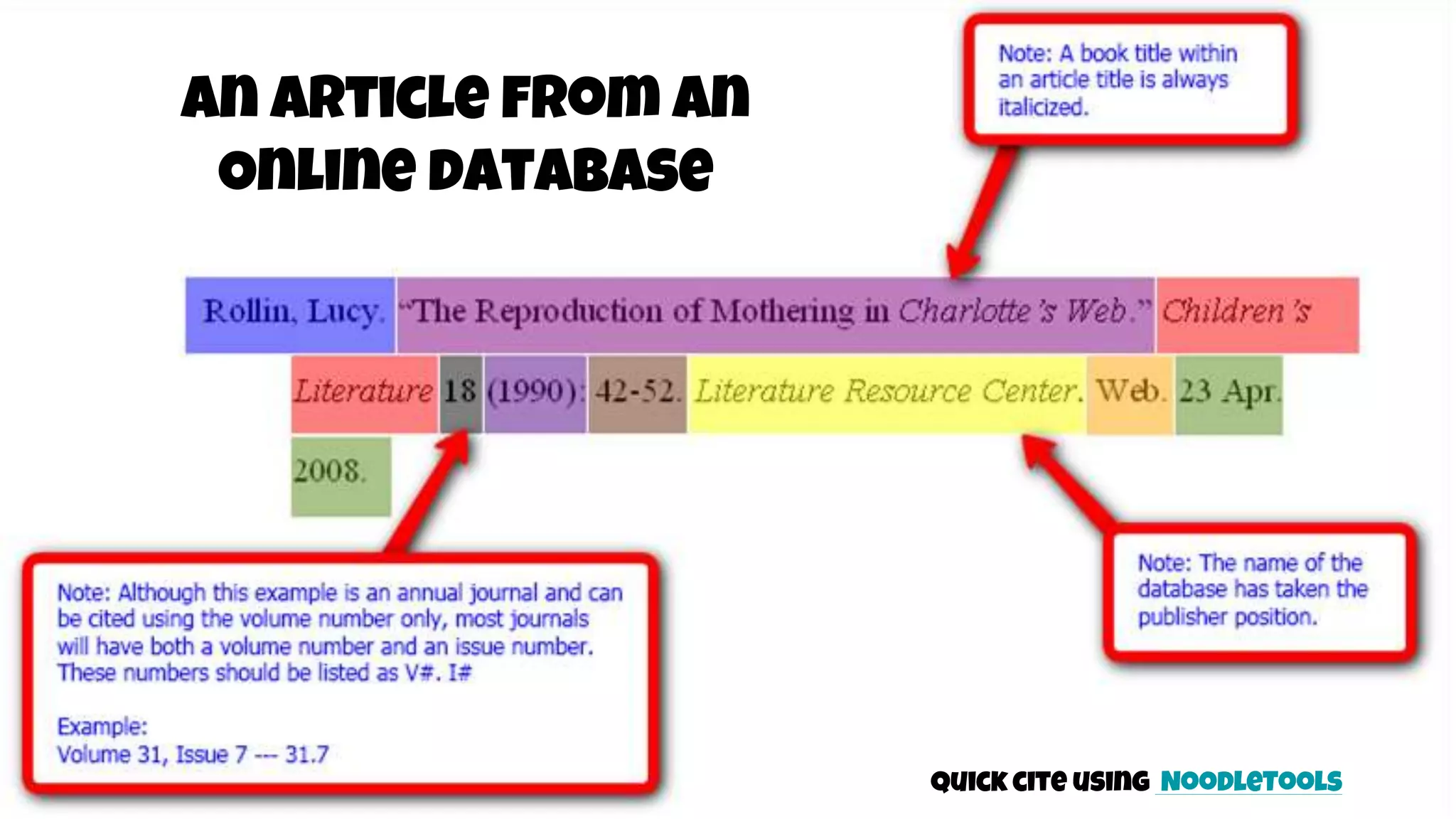 An article from an
Online database
Quick cite using NoodleTools
 