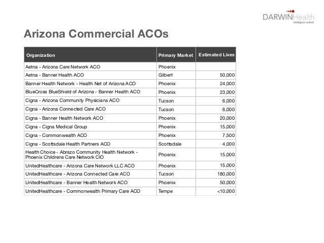 Aco Lunch Learn
