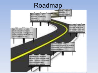 Roadmap                               Global Expansion
                                                                          45 Billion $
                             Research scope of                            Industry Tapped
                             market in neighboring
                             Countries
                             Begin trials in these countries

                                                                                         Utilize more lucrative
                                                                                         means of advertising
Expand to a national scale                                                               Consolidate maximum
Collaborate with companies                                                               market share in India
Integration with existing systems
used by retailers which includes
common ERP modules



                                                               Expand customer base
                                                               Explore new categories of products
                                                               Explore new avenues of revenue
                                                               Functional website



                         Tie up with local Retailers
                         Start with small customer base
                         Perfect Customer Care Strategy
                         Functional mobile app
                         Prototype of the website
 