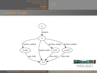 Brief Introduction to AOP
                                 Problem Statement
                                                           Scenario
                                            Proposal
                                                           Metrics
                                            Example
                        Conclusion and Future Work


Concern Graph


                                             p


                                              contains


                                             A


                     declares_method                     declares_method     declares_method


                    A.m2()                declares_ﬁeld       A.n()           A.m1()


                             gets_ﬁeld                    gets_ﬁeld        gets_ﬁeld


                                              A.f



  Raﬃ Khatchadourian, Phil Greenwood, Awais Rashid         On the Assessment of Pointcut Design in AO Software
 